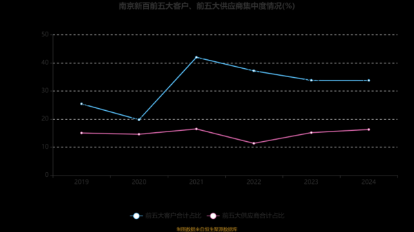 南京新百股票怎么样_南京新百股票值得买吗-第3张图片-俊逸知识馆