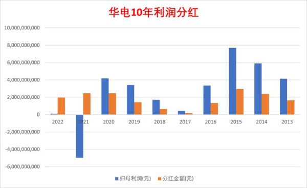 华电国际股票值得长期持有吗_华电国际股票分红率是多少-第1张图片-俊逸知识馆