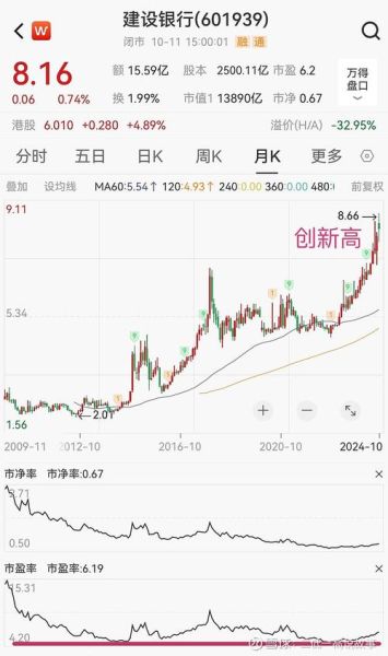 建行股票今天多少钱_建行股价走势如何-第1张图片-俊逸知识馆