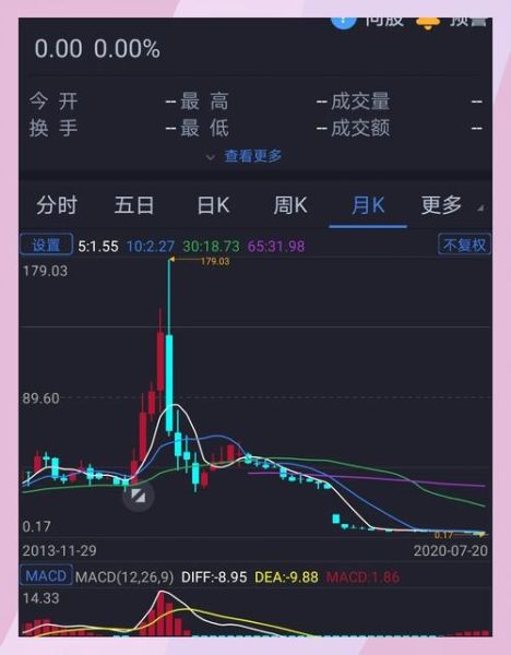 乐视股票还能买吗_乐视股票退市后怎么办-第2张图片-俊逸知识馆 乐视股票还能买吗_乐视股票退市后怎么办-第2张图片-俊逸知识馆