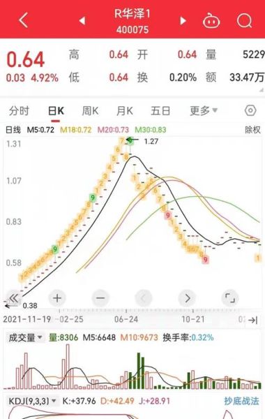 乐视股票还能买吗_乐视股票退市后怎么办-第3张图片-俊逸知识馆 乐视股票还能买吗_乐视股票退市后怎么办-第3张图片-俊逸知识馆