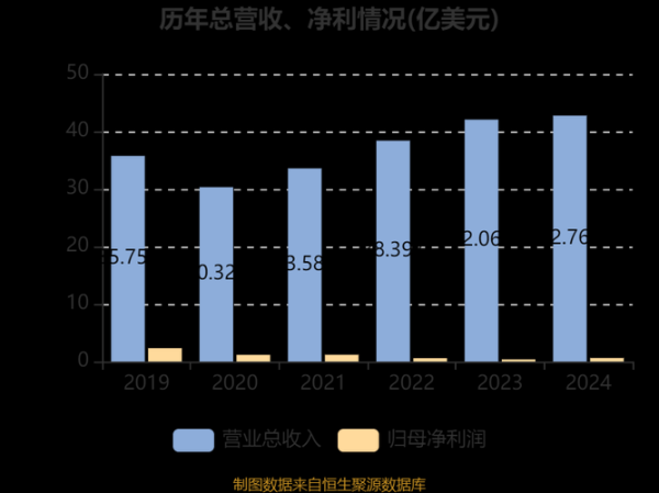 耐世特股票值得买吗_耐世特未来股价走势预测-第2张图片-俊逸知识馆 耐世特股票值得买吗_耐世特未来股价走势预测-第2张图片-俊逸知识馆