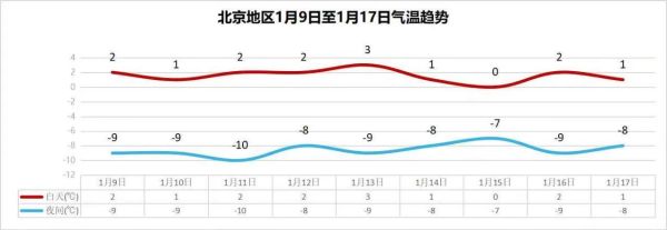 北京几度_北京现在多少度-第2张图片-俊逸知识馆 北京几度_北京现在多少度-第2张图片-俊逸知识馆
