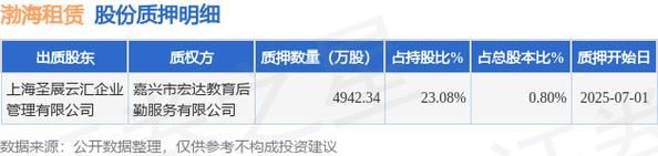 渤海租赁股票怎么样_渤海租赁股票值得长期持有吗-第2张图片-俊逸知识馆 渤海租赁股票怎么样_渤海租赁股票值得长期持有吗-第2张图片-俊逸知识馆