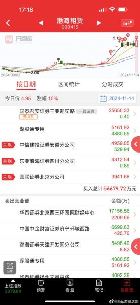 渤海租赁股票怎么样_渤海租赁股票值得长期持有吗-第1张图片-俊逸知识馆 渤海租赁股票怎么样_渤海租赁股票值得长期持有吗-第1张图片-俊逸知识馆