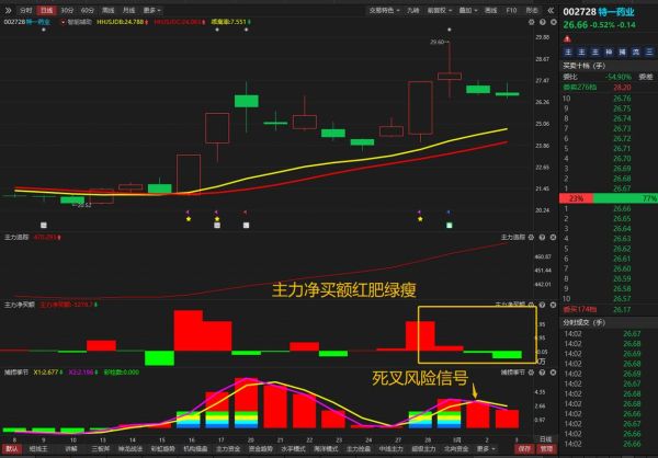 特一药业股票值得买吗_特一药业未来走势如何-第1张图片-俊逸知识馆 特一药业股票值得买吗_特一药业未来走势如何-第1张图片-俊逸知识馆