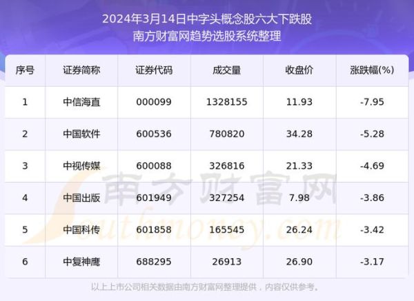 中字头股票有哪些_中字头股票值得买吗-第1张图片-俊逸知识馆 中字头股票有哪些_中字头股票值得买吗-第1张图片-俊逸知识馆
