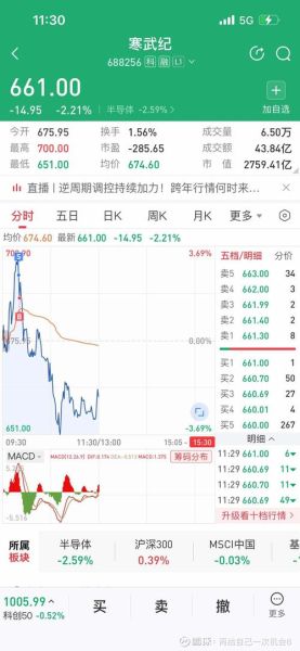 光迅科技股票还能买吗_光迅科技股价走势分析-第3张图片-俊逸知识馆