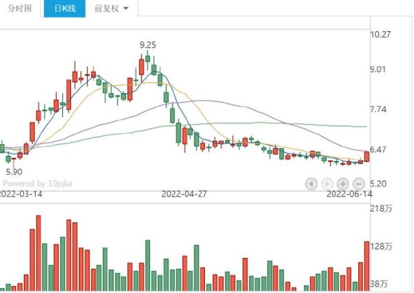 正邦科技股票怎么样_正邦科技股价走势分析-第3张图片-俊逸知识馆