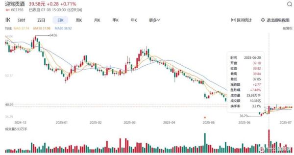 百度股票值得买吗_百度股价走势分析-第2张图片-俊逸知识馆 百度股票值得买吗_百度股价走势分析-第2张图片-俊逸知识馆
