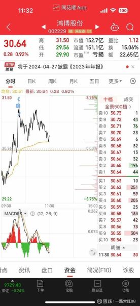 300394股票行情_还能买入吗-第1张图片-俊逸知识馆