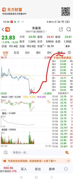 300171股票怎么样_300171股票未来走势分析-第1张图片-俊逸知识馆 300171股票怎么样_300171股票未来走势分析-第1张图片-俊逸知识馆