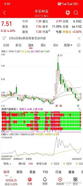 600410股票行情_今日走势如何-第1张图片-俊逸知识馆 600410股票行情_今日走势如何-第1张图片-俊逸知识馆