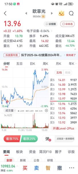 欧菲光股票还能买吗_002456未来走势分析-第1张图片-俊逸知识馆 欧菲光股票还能买吗_002456未来走势分析-第1张图片-俊逸知识馆