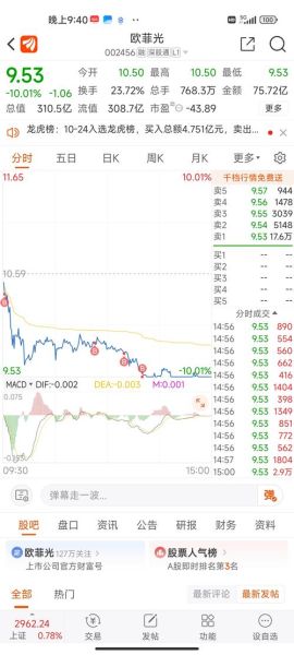 欧菲光股票还能买吗_002456未来走势分析-第3张图片-俊逸知识馆 欧菲光股票还能买吗_002456未来走势分析-第3张图片-俊逸知识馆