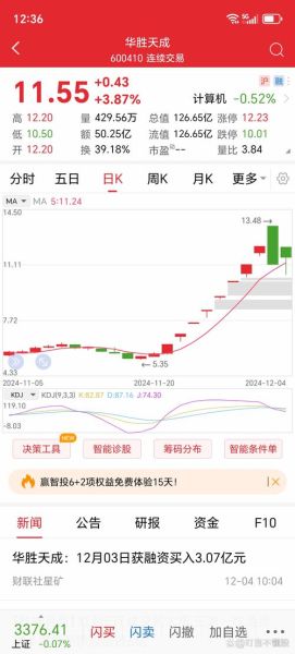 600410股票行情_今日走势如何-第3张图片-俊逸知识馆 600410股票行情_今日走势如何-第3张图片-俊逸知识馆