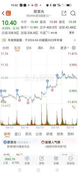 欧菲光股票还能买吗_002456未来走势分析-第2张图片-俊逸知识馆 欧菲光股票还能买吗_002456未来走势分析-第2张图片-俊逸知识馆