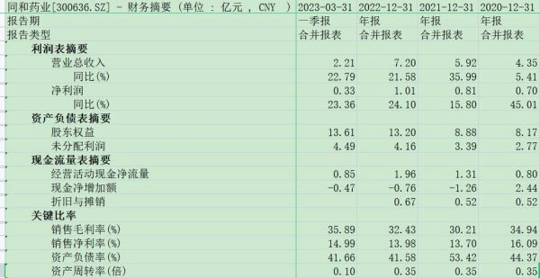 同和药业股票怎么样_同和药业股票值得买吗-第1张图片-俊逸知识馆 同和药业股票怎么样_同和药业股票值得买吗-第1张图片-俊逸知识馆