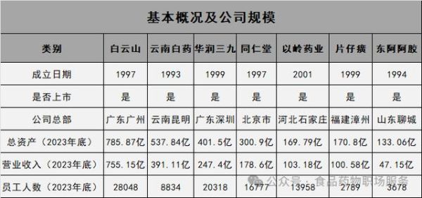 同和药业股票怎么样_同和药业股票值得买吗-第2张图片-俊逸知识馆 同和药业股票怎么样_同和药业股票值得买吗-第2张图片-俊逸知识馆