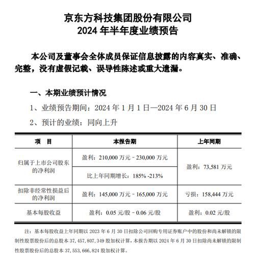 京东方A股票值得买吗_2024年目标价预测-第1张图片-俊逸知识馆