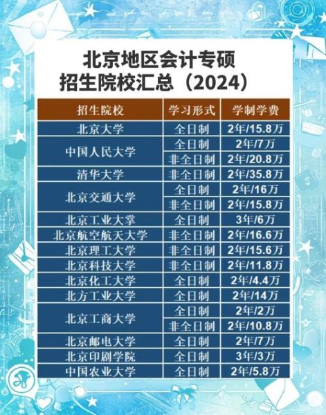 北京会计学院怎么样_北京会计学院学费多少-第1张图片-俊逸知识馆