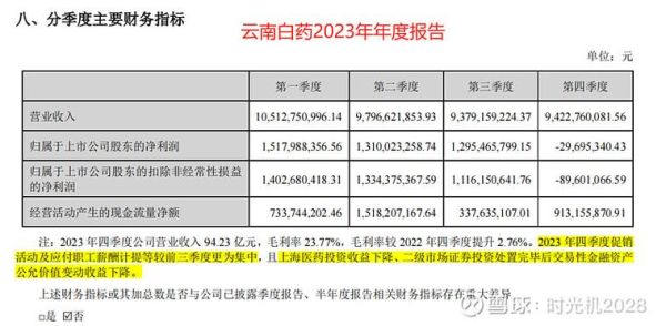 云南白药股票值得买吗_云南白药股价走势分析-第1张图片-俊逸知识馆 云南白药股票值得买吗_云南白药股价走势分析-第1张图片-俊逸知识馆