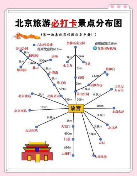 北京五日游最佳路线_如何安排最合理-第3张图片-俊逸知识馆 北京五日游最佳路线_如何安排最合理-第3张图片-俊逸知识馆