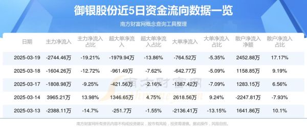 002177股票走势分析_御银股份未来走势预测-第1张图片-俊逸知识馆