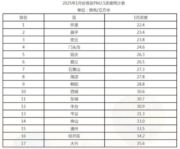 北京PM2.5实时查询_北京PM2.5对健康影响大吗-第2张图片-俊逸知识馆 北京PM2.5实时查询_北京PM2.5对健康影响大吗-第2张图片-俊逸知识馆