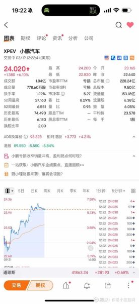 小鹏汽车股票值得买吗_小鹏汽车股价走势分析-第1张图片-俊逸知识馆 小鹏汽车股票值得买吗_小鹏汽车股价走势分析-第1张图片-俊逸知识馆