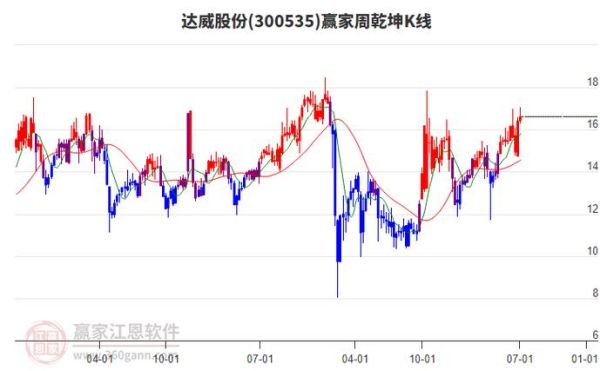 达威股票值得买吗_达威股份最新估值分析-第2张图片-俊逸知识馆 达威股票值得买吗_达威股份最新估值分析-第2张图片-俊逸知识馆