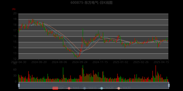 东方电气股票未来走势_东方电气股票值得长期持有吗-第2张图片-俊逸知识馆 东方电气股票未来走势_东方电气股票值得长期持有吗-第2张图片-俊逸知识馆