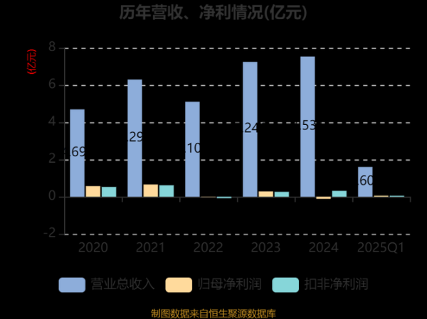 达威股票值得买吗_达威股份最新估值分析-第3张图片-俊逸知识馆 达威股票值得买吗_达威股份最新估值分析-第3张图片-俊逸知识馆