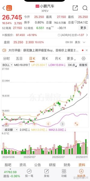 小鹏汽车股票值得买吗_小鹏汽车股价走势分析-第2张图片-俊逸知识馆 小鹏汽车股票值得买吗_小鹏汽车股价走势分析-第2张图片-俊逸知识馆