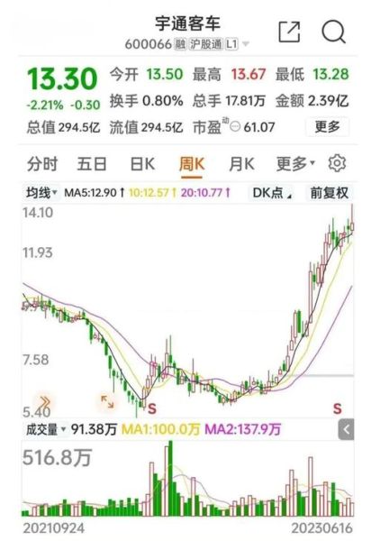 600685股票怎么样_值得长期持有吗-第2张图片-俊逸知识馆 600685股票怎么样_值得长期持有吗-第2张图片-俊逸知识馆