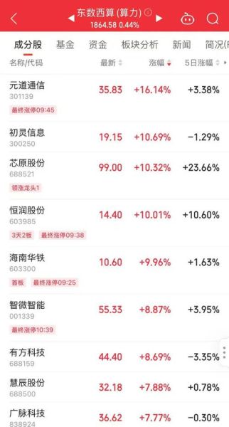 600685股票怎么样_值得长期持有吗-第1张图片-俊逸知识馆 600685股票怎么样_值得长期持有吗-第1张图片-俊逸知识馆