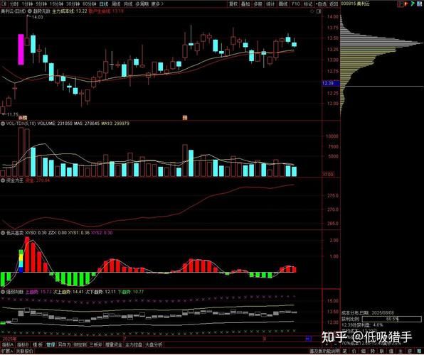 600685股票怎么样_值得长期持有吗-第3张图片-俊逸知识馆 600685股票怎么样_值得长期持有吗-第3张图片-俊逸知识馆