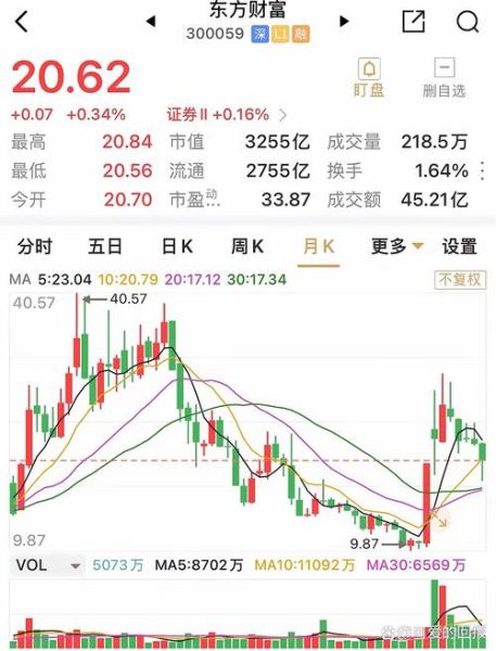 东方财富股票走势分析_东方财富股价未来会涨吗-第1张图片-俊逸知识馆 东方财富股票走势分析_东方财富股价未来会涨吗-第1张图片-俊逸知识馆