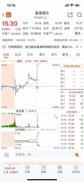 润欣科技股票值得买吗_润欣科技未来前景如何-第2张图片-俊逸知识馆