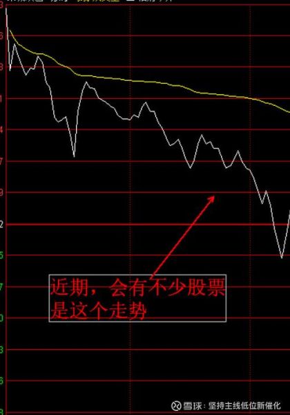 600006股票行情_今日走势分析-第1张图片-俊逸知识馆