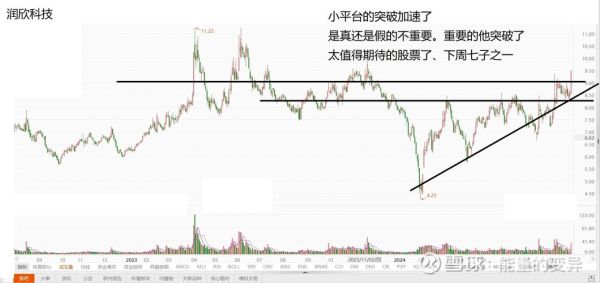润欣科技股票值得买吗_润欣科技未来前景如何-第1张图片-俊逸知识馆