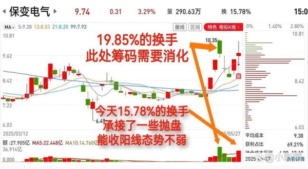 保变电气股票值得买吗_保变电气股票走势分析-第1张图片-俊逸知识馆
