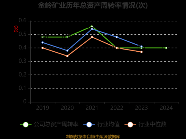 金岭矿业股票怎么样_金岭矿业未来走势分析-第2张图片-俊逸知识馆 金岭矿业股票怎么样_金岭矿业未来走势分析-第2张图片-俊逸知识馆