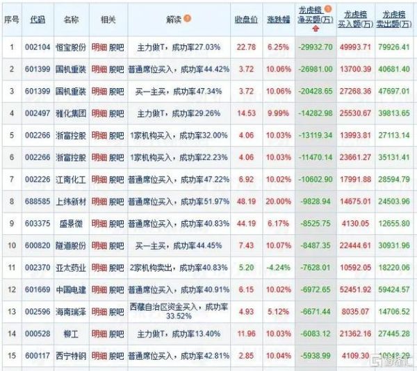 雅化集团股票怎么样_雅化集团值得长期持有吗-第2张图片-俊逸知识馆 雅化集团股票怎么样_雅化集团值得长期持有吗-第2张图片-俊逸知识馆