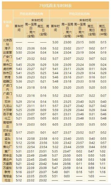 北京地铁几点停运_北京地铁票价怎么算-第2张图片-俊逸知识馆 北京地铁几点停运_北京地铁票价怎么算-第2张图片-俊逸知识馆