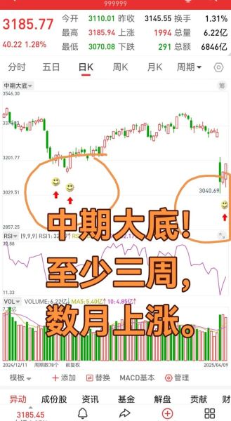 中国中期股票怎么样_中国中期股票未来走势分析-第1张图片-俊逸知识馆 中国中期股票怎么样_中国中期股票未来走势分析-第1张图片-俊逸知识馆