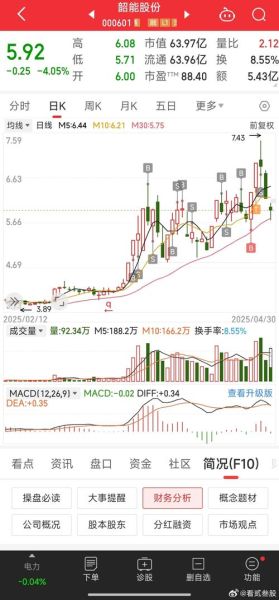 韶能股份股吧最新消息_韶能股份还能买吗-第1张图片-俊逸知识馆 韶能股份股吧最新消息_韶能股份还能买吗-第1张图片-俊逸知识馆