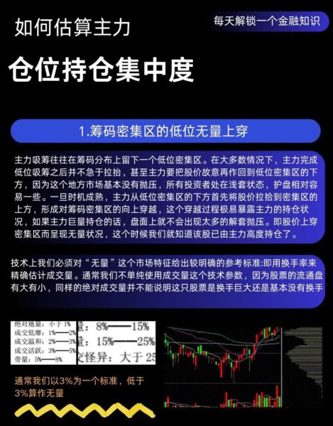 股票仓位是什么意思_如何科学控制股票仓位-第3张图片-俊逸知识馆 股票仓位是什么意思_如何科学控制股票仓位-第3张图片-俊逸知识馆