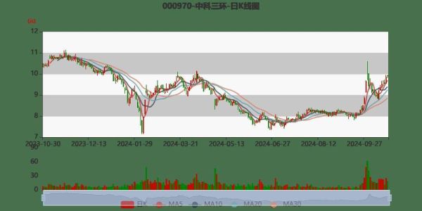 中科三环股票值得长期持有吗_中科三环股票未来走势如何-第1张图片-俊逸知识馆 中科三环股票值得长期持有吗_中科三环股票未来走势如何-第1张图片-俊逸知识馆