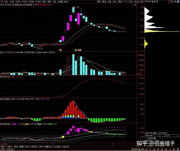 建设能源股票怎么样_值得长期持有吗-第3张图片-俊逸知识馆 建设能源股票怎么样_值得长期持有吗-第3张图片-俊逸知识馆